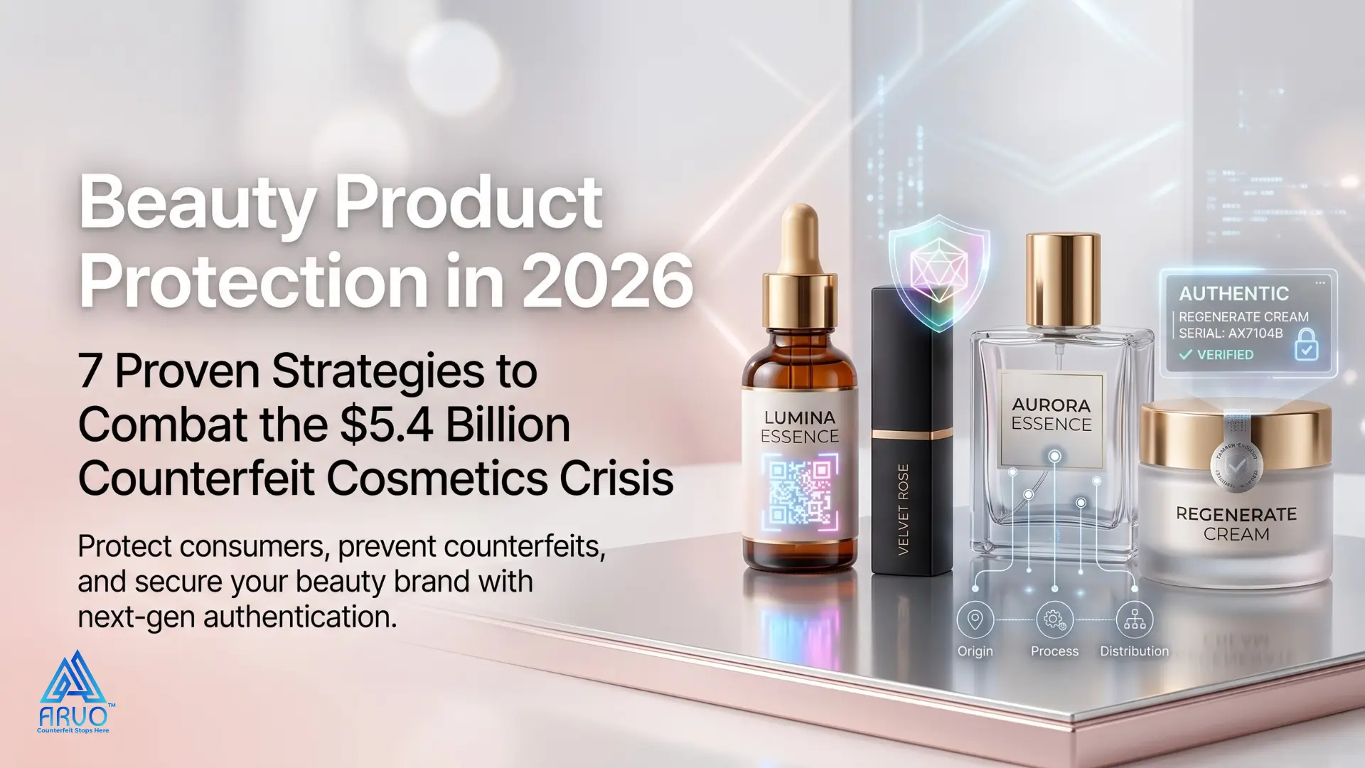 Beauty product protection 2026 showing authenticated cosmetics with QR codes versus counterfeit fake products crisis