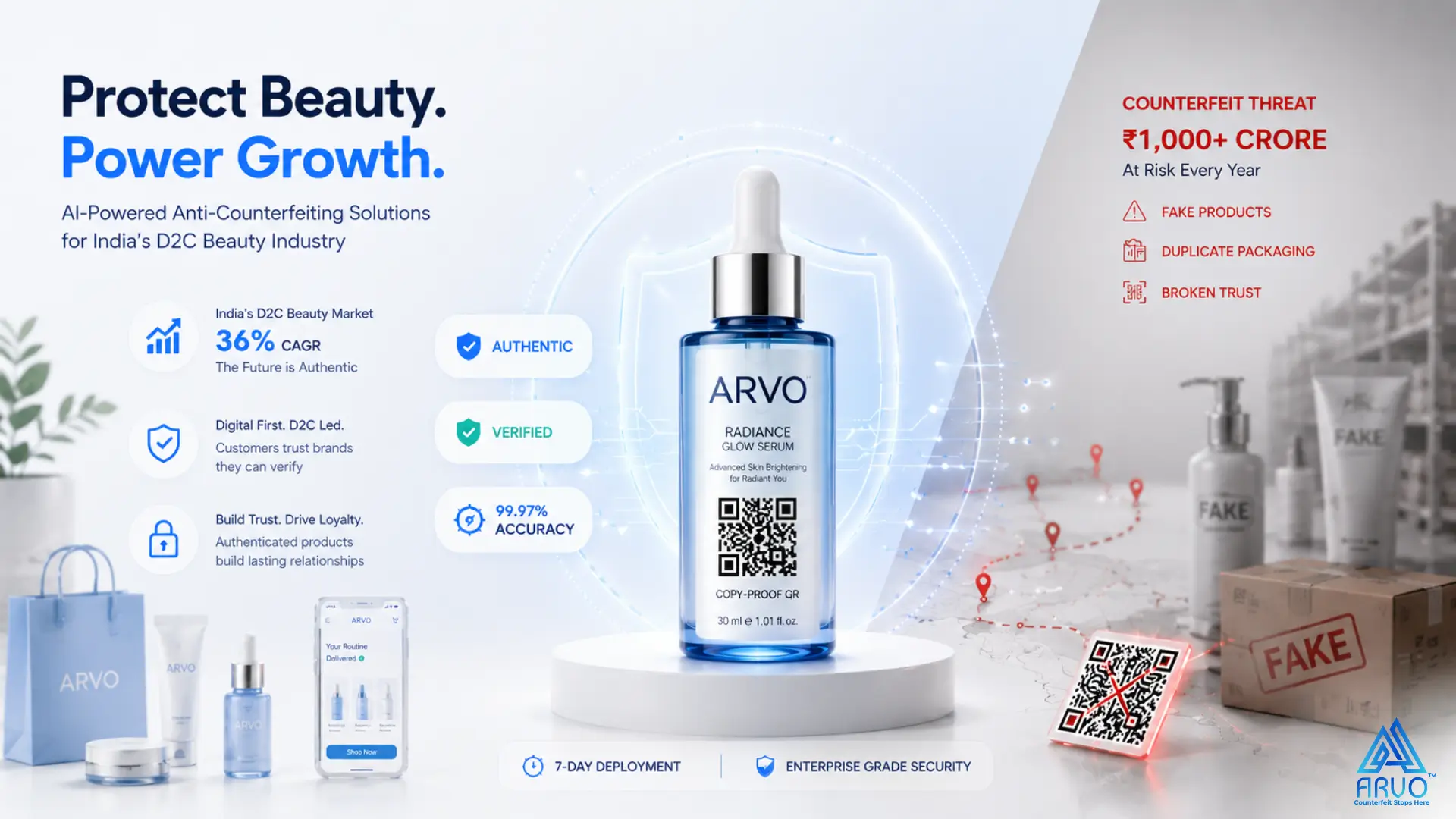 India D2C beauty market growth data at 36 percent CAGR with counterfeiting growing alongside