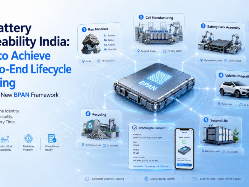 Lithium mining to battery cell manufacturing supply chain India traceability gap