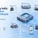 Lithium mining to battery cell manufacturing supply chain India traceability gap