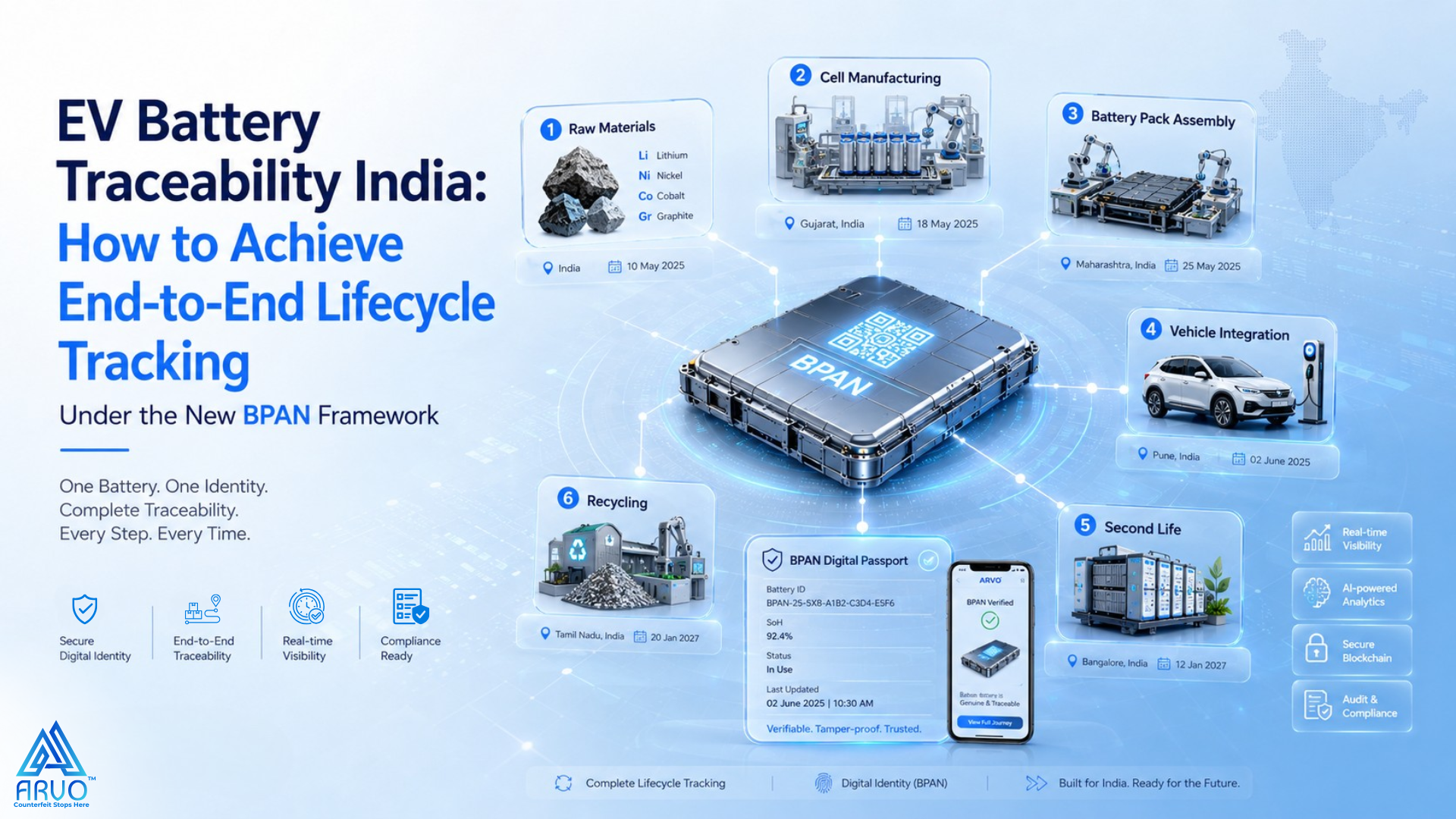 Lithium mining to battery cell manufacturing supply chain India traceability gap